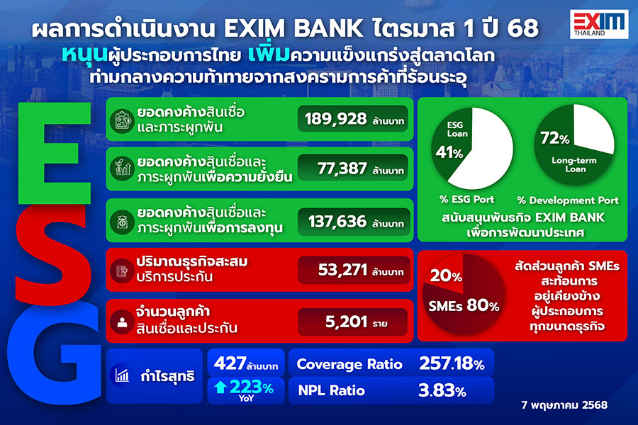 5172 EXIM Q1