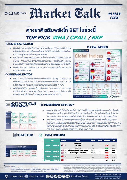 5187 ASPS Market Talk