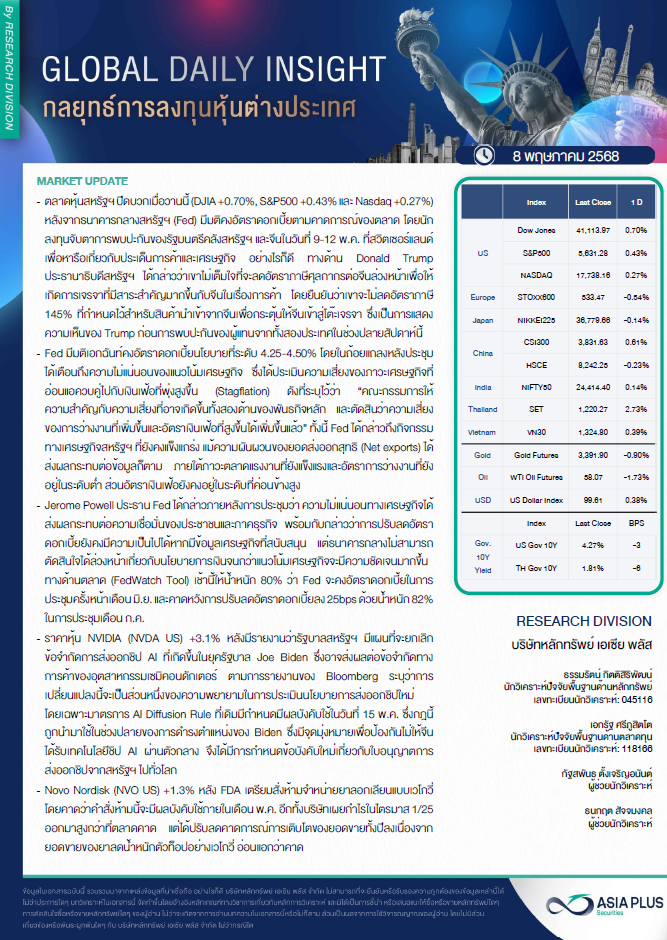 5188 ASPS Global Daily