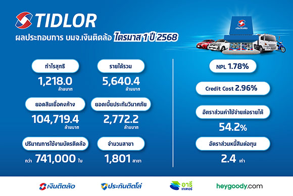 5237 TIDLOR Q1 2568
