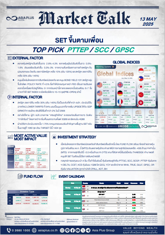 5285 ASPS Market Talk