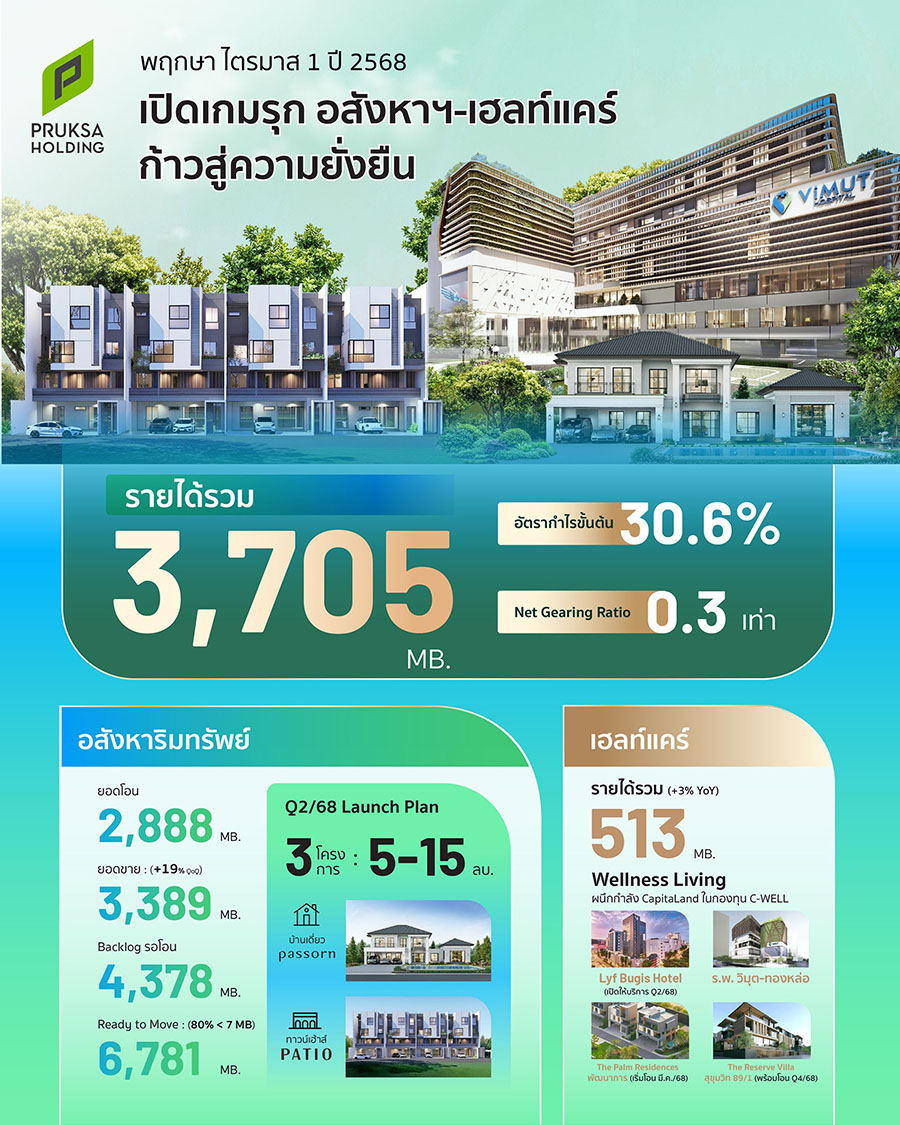 5338 PSH Q1 2568 info
