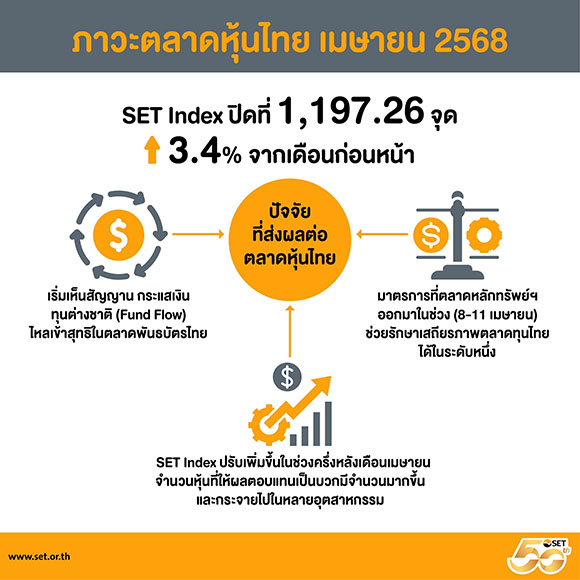 5362 SET info