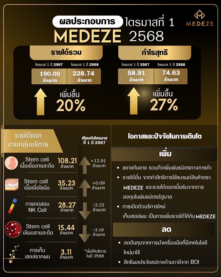 5369 MEDEZE Q1 2568