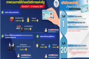 กรมบัญชีกลางอัปเดตสวัสดิการแห่งรัฐ เดือนสิงหาคม 2567 จ่ายอะไรบ้าง