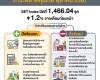 สรุปภาพรวมภาวะตลาดหลักทรัพย์เดือนตุลาคม 2567