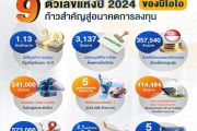 BOI ปี 2024 เป็นอีกหนึ่งปี ยืนยันบทบาทการเป็นหน่วยงานให้การส่งเสริมการลงทุนของประเทศไทย ด้วย 9 ตัวเลขไฮไลต์ที่สะท้อนศักยภาพและความสำเร็จ