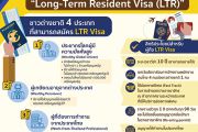 บีโอไอ เปิดตัว ‘LTR Visa’ ย้ำไทยหมุดหมายหลักของโลก ตั้งเป้าหมายดึง 4 กลุ่มต่างชาติ 1 ล้านคน ใน 5 ปี