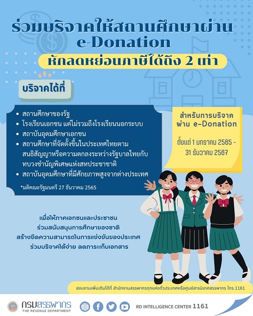 สรรพากร เผยหลักเกณฑ์บริจาคให้สถานศึกษาผ่าน e -Donation หักลดหย่อนภาษีได้ 2 เท่า ตั้งแต่ 1 มกราคม 2565 ถึง 31 ธันวาคม 2567