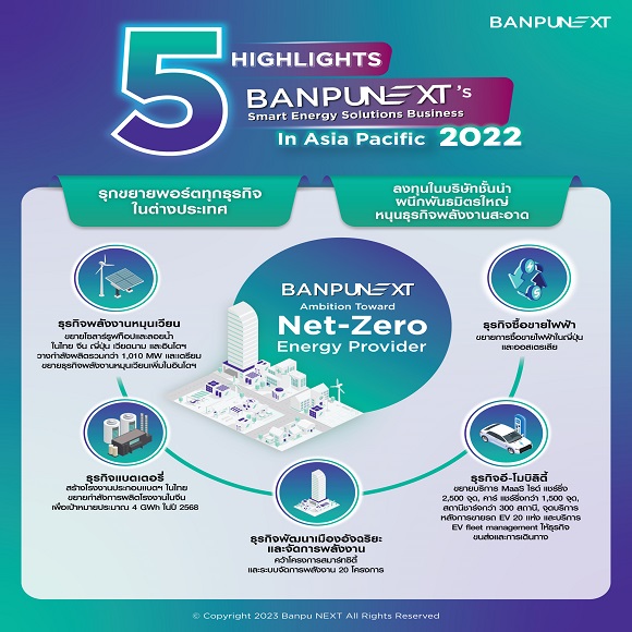 01. Banpu NEXT Infographic 2022 Project Highlight TH