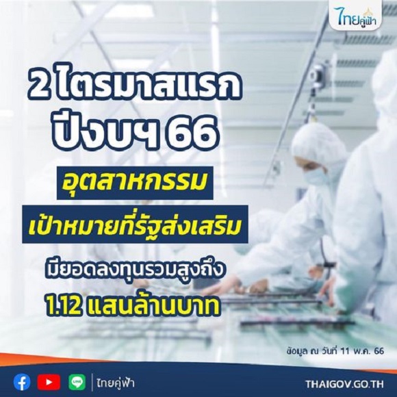 1ลงทุนรวมสูง