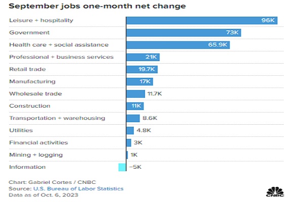 jobs one month