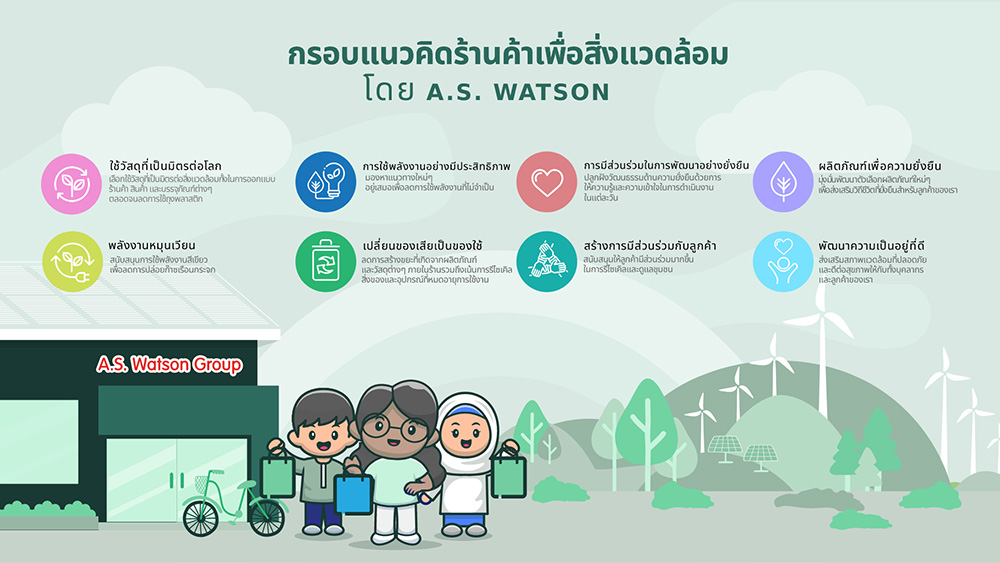 4680 Watson Greener Stores Global Framework