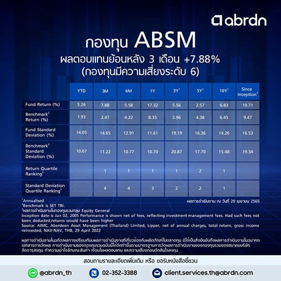 6038 ABSM Performance