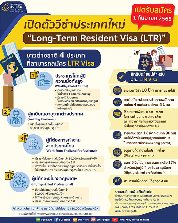 บีโอไอ เปิดตัว ‘LTR Visa’ ย้ำไทยหมุดหมายหลักของโลก ตั้งเป้าหมายดึง 4 กลุ่มต่างชาติ 1 ล้านคน ใน 5 ปี
