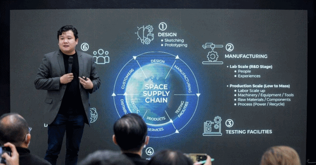 มิว สเปซ เผยแผนรุกธุรกิจในช่วง 10 ปีแรก ประกาศเดินหน้าสร้าง Space Supply Chain รายใหญ่ใน SEA