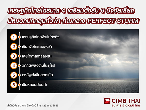 9958 CIMBT Perfect Storm