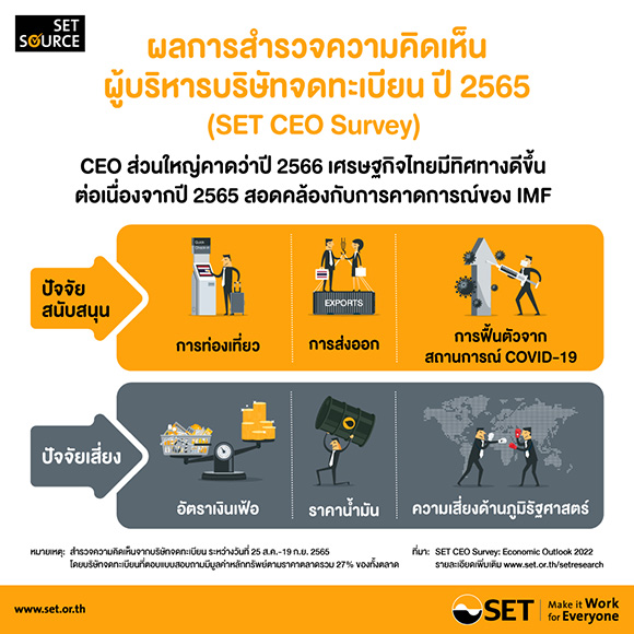 11501 SET CEO Survey2022
