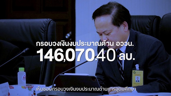 1215 กรอบงบอววนปี67 01