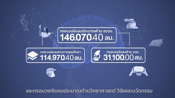 1215 กรอบงบอววนปี67 02