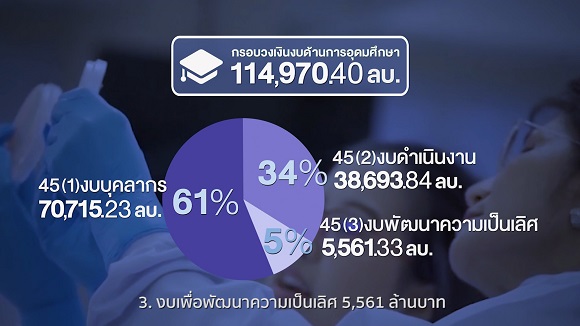 1215 กรอบงบอววนปี67 03