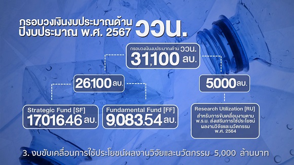 1215 กรอบงบอววนปี67 04