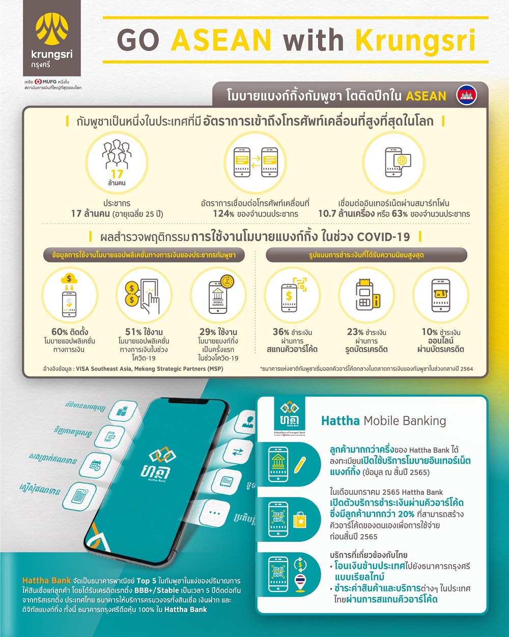 1697 Krungsri Hattha