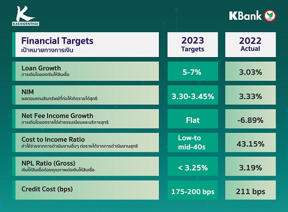 1712 KBank financial targets