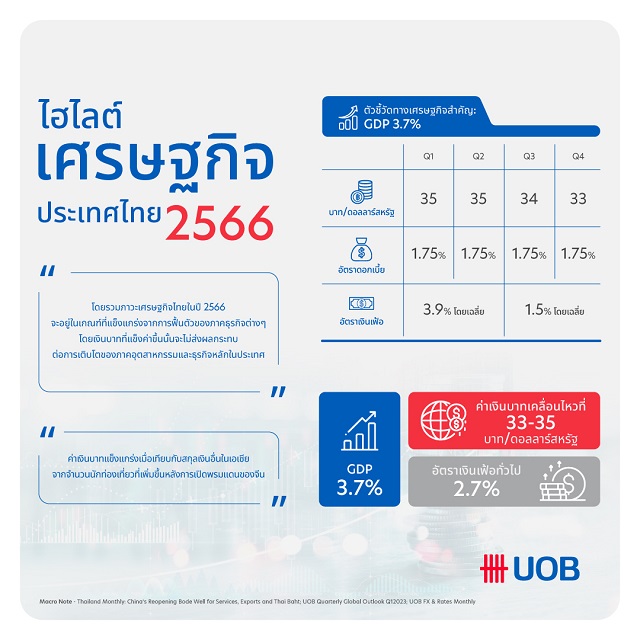 2397 UOB Thailand Economic Highlight2023