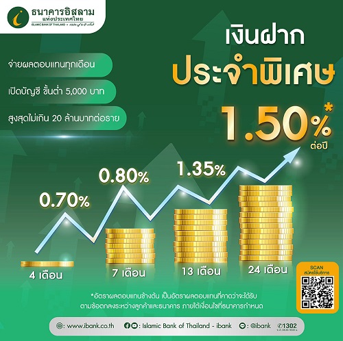 2516 iBank