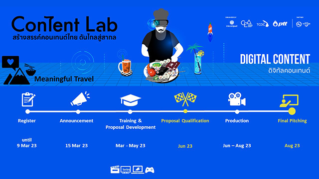 3132 CententLab Timeline