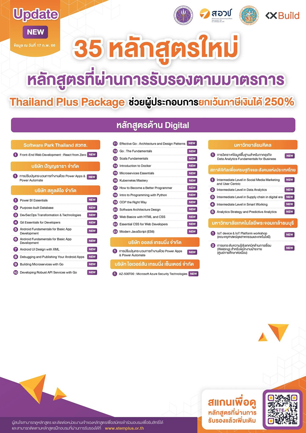 3451 Thailand Plus Package Update