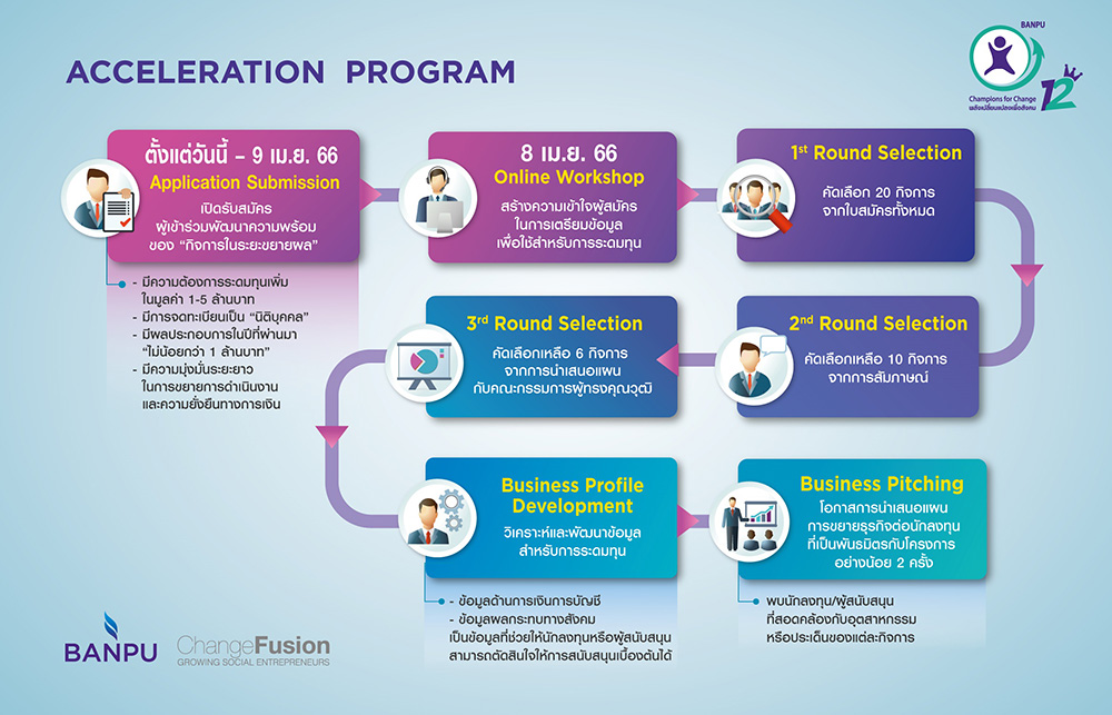 3563 BANPU Acceleration Program