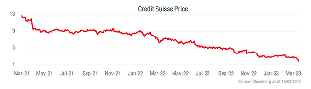 3684 Credit Suisse Price