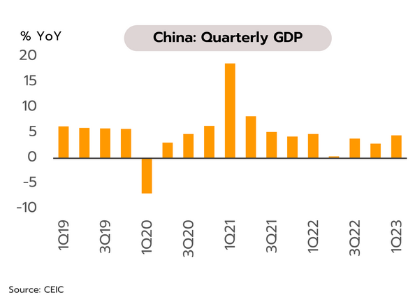 4888 China QuarterlyGDP