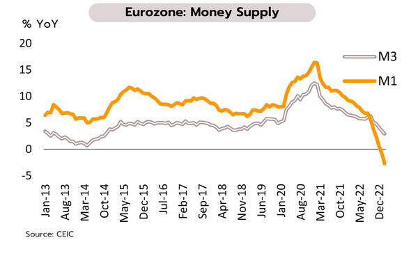 4888 Eurozone Money Supply