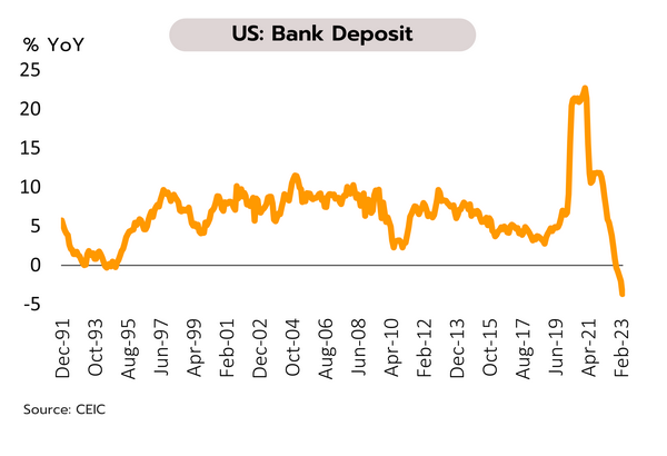 4888 US Bank Deposit