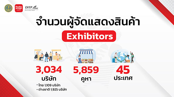 51160 Thaifex จำนวนผู้จัดแสดงสินค้า