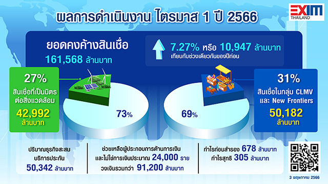 5152 EXIM info