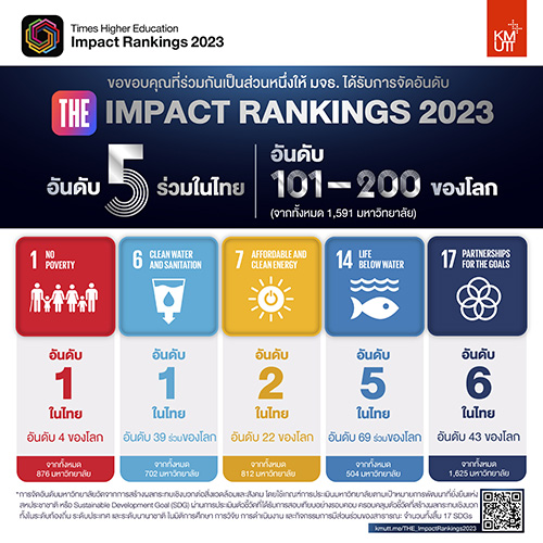 6075 THE Impact Rankings2023