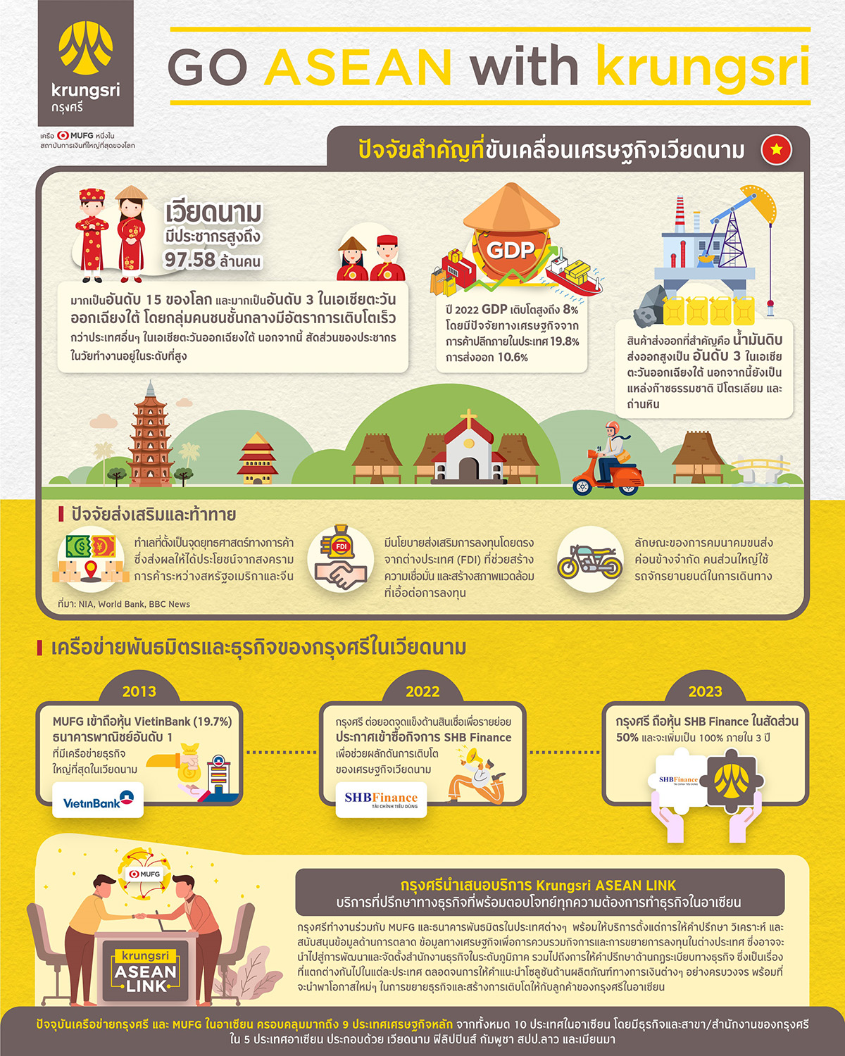 6558 Krungsri GO ASEAN