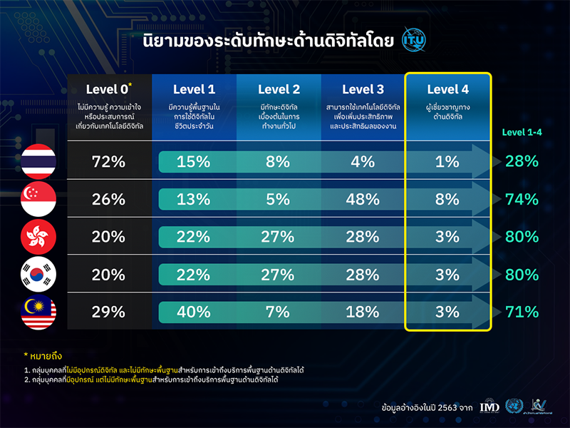 6610 TCCtech IT workforce