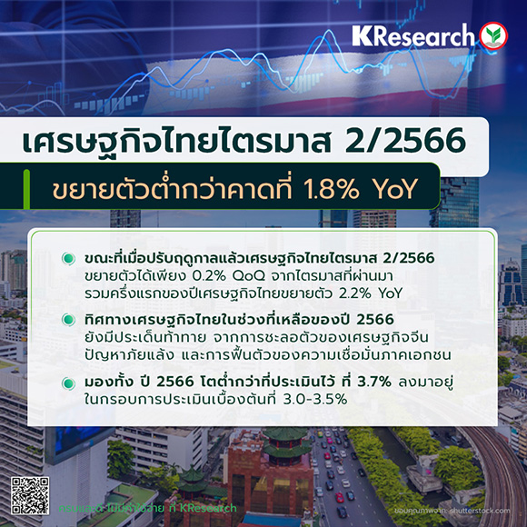 8716 KR Th GDP 2Q2023