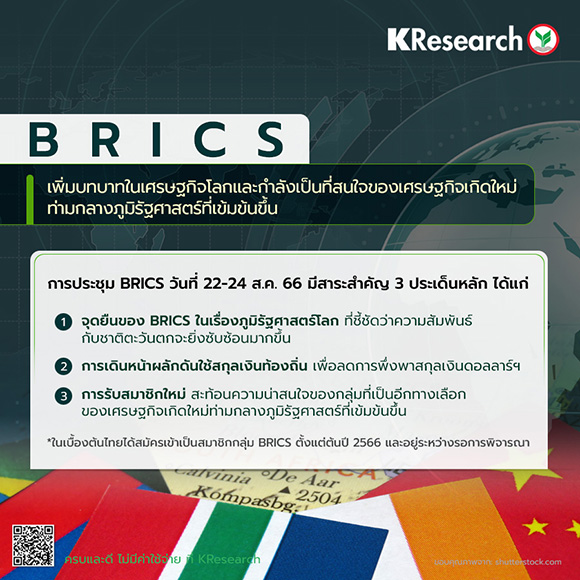8977 KR BRICS