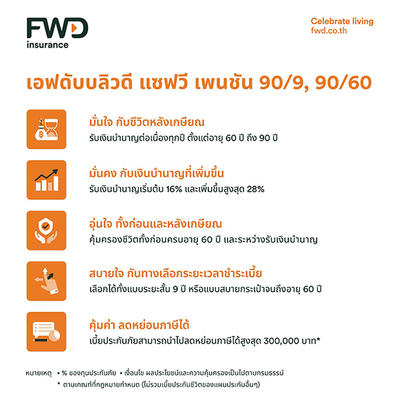 9535 FWD Savvy Pension