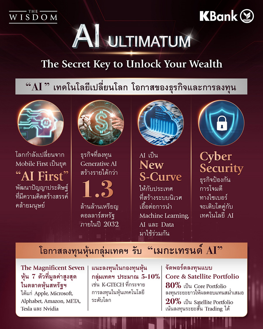 111144 Wisdom AI info