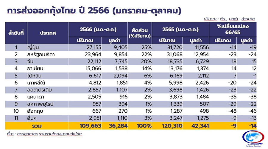 111189 ส กุ้งไทย 02