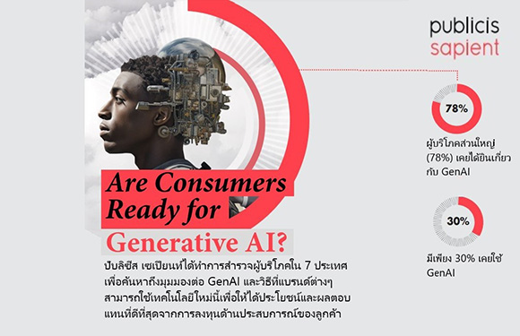 ผู้บริโภคไทยมากกว่า 1 ใน 3 เคยใช้เครื่องมือด้าน Generative AI เมื่อทำงานและพักผ่อน