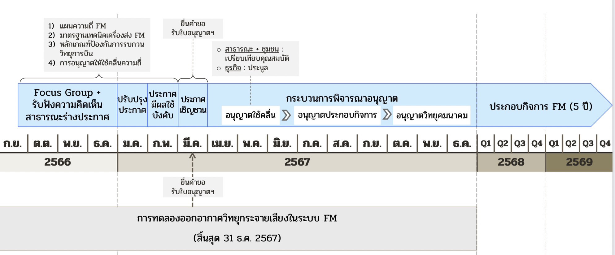 11839 NBTC 03