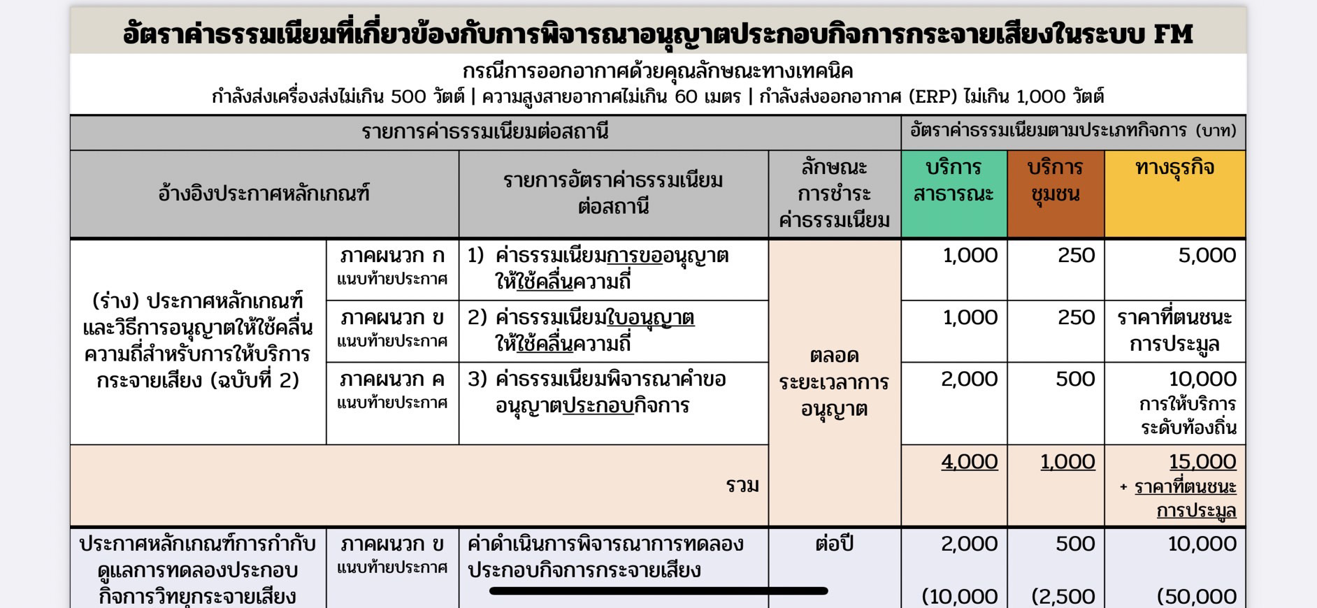 11839 NBTC 04